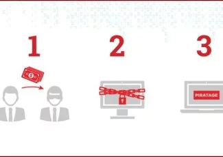 Le Top 3 des menaces envers les entreprises