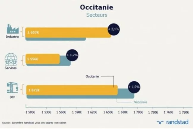 Actus Occitanie - %##23@