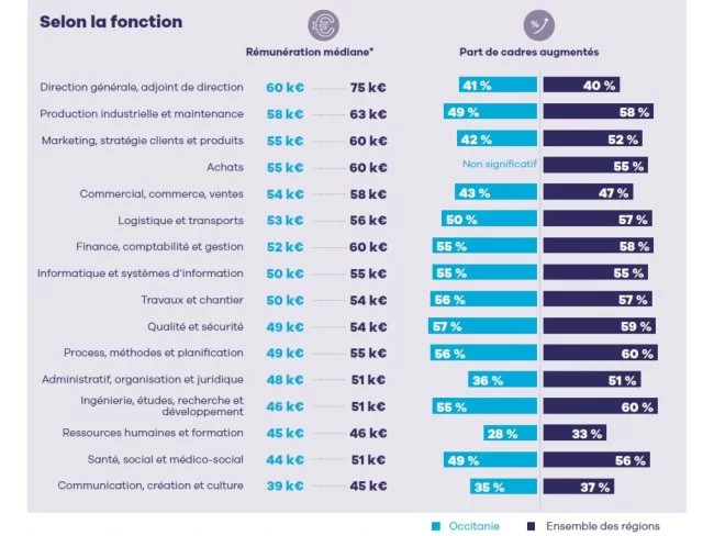 Actus Occitanie - %##23@