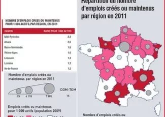 Entreprises étrangères en Midi-Pyrénées : En 2011, la Région renforce son attractivité