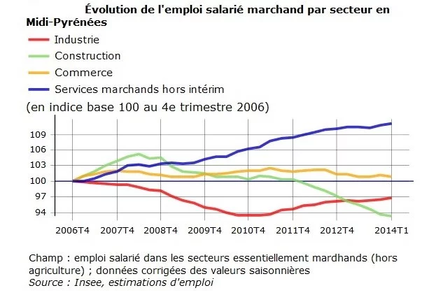 Actus Occitanie - %##23@